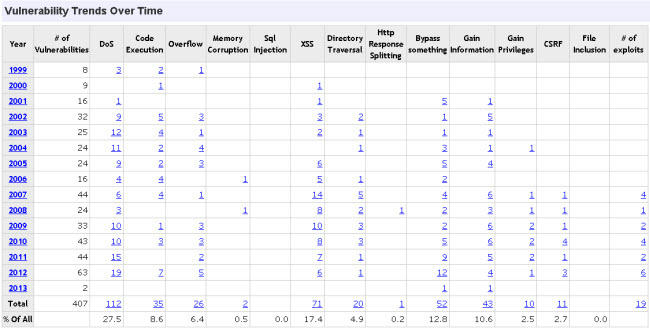 vulns_apache