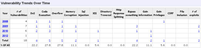 Vulns_IIS