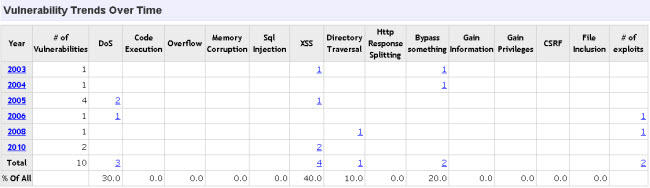 Vulns_ASP