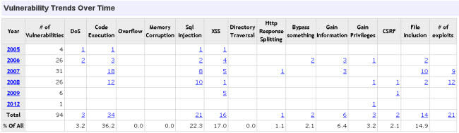Vulns_Joomla
